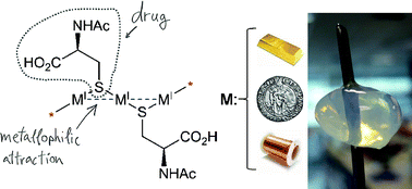 Graphical abstract: Converting drugs into gelators: supramolecular hydrogels from N-acetyl-l-cysteine and coinage-metal salts