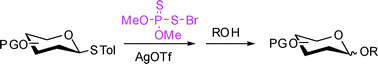 Graphical abstract: O,O-Dimethylthiophosphonosulfenyl bromide-silver triflate: a new powerful promoter system for the preactivation of thioglycosides