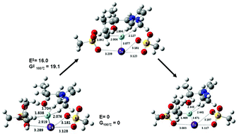 Graphical abstract: SN2 Fluorination reactions in ionic liquids: a mechanistic study towards solvent engineering