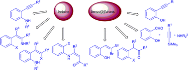 Graphical abstract: Copper catalysis in the construction of indole and benzo[b]furan rings