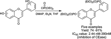 Graphical abstract: A new synthesis of fully phosphorylated flavones as potent pancreatic cholesterol esterase inhibitors