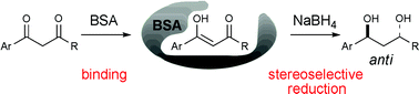 Graphical abstract: Albumin-directed stereoselective reduction of 1,3-diketones and β-hydroxyketones to antidiols