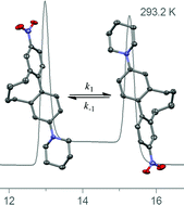 Graphical abstract: Racemisation dynamics of torsion angle restricted biphenyl push-pull cyclophanes