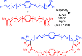 Graphical abstract: One-pot synthesis of cyclophane-type macrocycles using manganese(iii)-mediated oxidative radical cyclization
