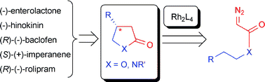 Graphical abstract: Intramolecular catalytic asymmetric carbon–hydrogen insertion reactions. Synthetic advantages in total synthesis in comparison with alternative approaches