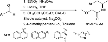 Graphical abstract: Straightforward preparation of biologically active 1-aryl- and 1-heteroarylpropan-2-amines in enantioenriched form