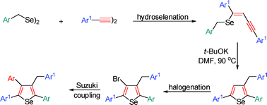 Graphical abstract: Selective base-promoted synthesis of substituted selenophenes by carbocyclization of (Z)-benzylselenoenynes