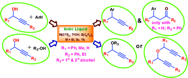 Graphical abstract: Electrophilic chemistry of propargylic alcohols in imidazolium ionic liquids: Propargylation of arenes and synthesis of propargylic ethers catalyzed by metallic triflates [Bi(OTf)3, Sc(OTf)3, Yb(OTf)3], TfOH, or B(C6F5)3