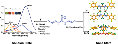 Graphical abstract: Functionalized guanidinium chloride based colourimetric sensors for fluoride and acetate: single crystal X-ray structural evidence of -NH deprotonation and complexation