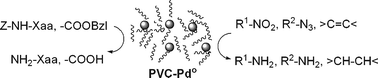 Graphical abstract: Poly(vinyl)chloride supported palladium nanoparticles: catalyst for rapid hydrogenation reactions