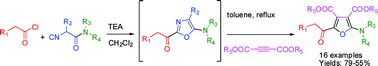 Graphical abstract: A novel α-isocyanoacetamide-based three-component reaction for the synthesis of dialkyl 2-acyl-5-aminofuran-3,4-dicarboxylates