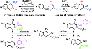 Graphical abstract: Cascade reaction of β,γ-unsaturated α-ketoesters with phenols in trityl chloride/TFA system. Highly selective synthesis of 4-aryl-2H-chromenes and their applications