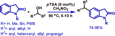 Graphical abstract: A novel acid-catalyzed C5-alkylation of oxindoles using alcohols