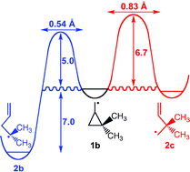 Graphical abstract: Effects of geminal methyl groups on the tunnelling rates in the ring opening of cyclopropylcarbinyl radical at cryogenic temperature