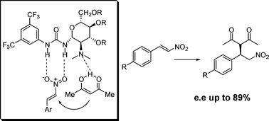 Graphical abstract: Novel carbohydrate-based bifunctional organocatalysts for nucleophilic addition to nitroolefins and imines