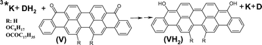 Graphical abstract: Properties of 16,17-disubstituted dihydroviolanthrones formed by reaction of violanthrones with photogenerated radicals