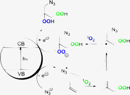 Graphical abstract: Photoinduced azidohydroperoxidation of myrtenyl hydroperoxide with semiconductor particles and lucigenin as PET-catalysts