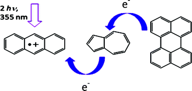 Graphical abstract: Electron transfer reactions in ternary systems on silica gel surfaces: evidence for radical cation diffusion