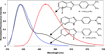 Graphical abstract: Modulation of the photophysics of 2-(4′-N,N-dimethylaminophenyl)imidazo[4,5-b]pyridine by long chain N-alkylations