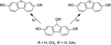 Graphical abstract: Photodecaging from 9-substituted 2,7-dihydroxy and dimethoxyfluorenes: competition between heterolytic and homolytic pathways