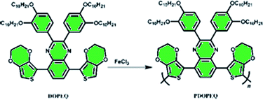 Graphical abstract: A green neutral state donor–acceptor copolymer for organic solar cells