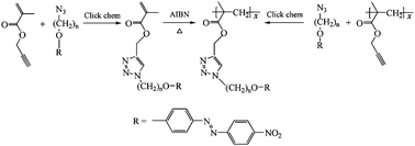 Graphical abstract: Efficient synthesis of photoresponsive azobenzene-containing side-chain liquid crystalline polymers with high molecular weights by click chemistry