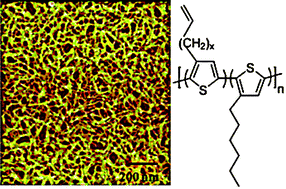 Graphical abstract: Synthesis and characterization of polythiophenes with alkenyl substituents