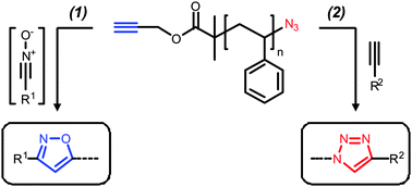 Graphical abstract: Orthogonal modification of polymer chain-ends via sequential nitrile oxide–alkyne and azide–alkyne Huisgen cycloadditions