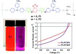 Graphical abstract: New low-bandgap polymetallaynes of platinum functionalized with a triphenylamine-benzothiadiazole donor–acceptor unit for solar cell applications