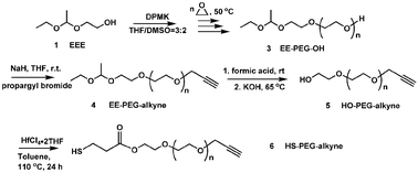 Graphical abstract: Synthesis of heterobifunctional poly(ethylene glycol)s by an acetal protection method