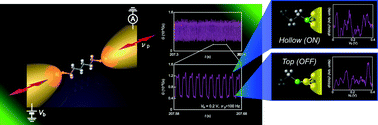 Graphical abstract: Mechanically-controllable single molecule switch based on configuration specific electrical conductivity of metal–molecule–metal junctions