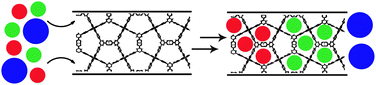 Graphical abstract: Liquid phase separations by crystalline microporous coordination polymers