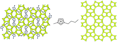 Graphical abstract: Task specific ionic liquids for the ionothermal synthesis of siliceous zeolites