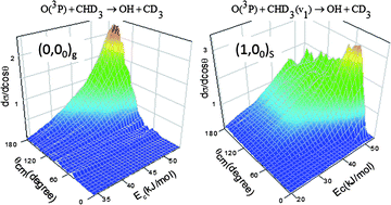 Graphical abstract: Enlarging the reactive cone of acceptance by exciting the C–H bond in the O(3P) + CHD3 reaction