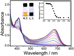 Graphical abstract: Towards thermochromic and thermoresponsive near-infrared (NIR) luminescent molecular materials through the modulation of inter- and/or intramolecular Pt⋯Pt and π–π interactions