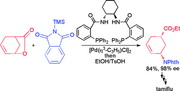 Graphical abstract: Catalytic asymmetric allylic alkylation employing heteroatom nucleophiles: a powerful method for C–X bond formation