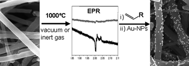 Graphical abstract: A versatile, solvent-free methodology for the functionalisation of carbon nanotubes