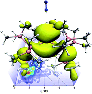 Graphical abstract: Dinitrogen complexation with main group radicals