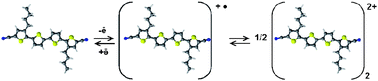 Graphical abstract: Charge stabilisation by dimer formation of an endcapped thiophene tetramer—an in situ NMR spectroelectrochemical study