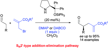 Graphical abstract: Catalytic asymmetric α-alkylation of aldehydesvia a SN2′-type addition-elimination pathway