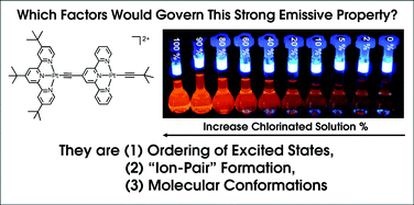 Graphical abstract: Spectacular luminescent behaviour of tandem terpyridyl platinum(ii) acetylide complexes attributed to solvent effect on ordering of excited states, “ion-pair” formation and molecular conformations