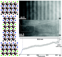 Graphical abstract: Cation ordering within the perovskite block of a six-layer Ruddlesden-Popper oxide from layer-by-layer growth – artificial interfaces in complex unit cells