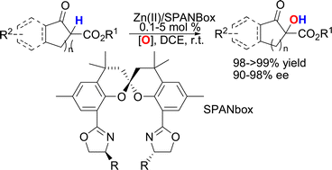 Graphical abstract: Spiro-2,2′-bichroman-based bisoxazoline (SPANbox) ligands for ZnII-catalyzed enantioselective hydroxylation of β-keto esters and 1,3-diester