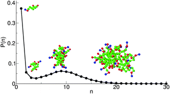 Graphical abstract: Simulation study of micelle formation by bile salts