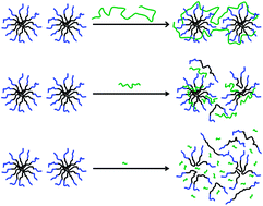 Graphical abstract: Associative phase behaviour and disintegration of copolymer aggregates on adding poly(acrylic acid) to aqueous solutions of a PEO-PPO-PEO triblock copolymer