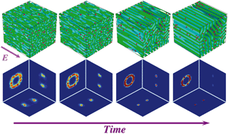 Graphical abstract: Lamellar microstructure and dynamic behavior of diblock copolymer/nanoparticle composites under electric fields