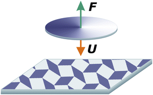 Graphical abstract: Hydrodynamic interaction with super-hydrophobic surfaces