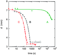 Graphical abstract: Deswelling kinetics of PNIPA gels