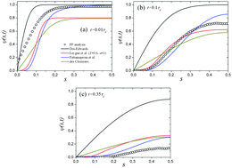 Graphical abstract: Projection of atomistic simulation data for the dynamics of entangled polymers onto the tube theory: calculation of the segment survival probability function and comparison with modern tube models