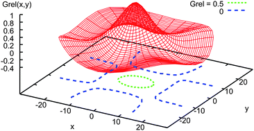 Graphical abstract: Orientational ordering of buckling-induced microwrinkles on soft substrates